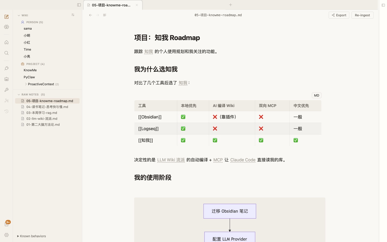 嵌套列表 + 1./a./i. 循环 + 折叠效果